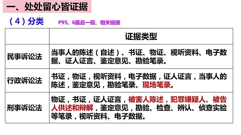 10.3 依法收集运用证据课件-2022-2023学年高中政治统编版选择性必修2法律与生活07