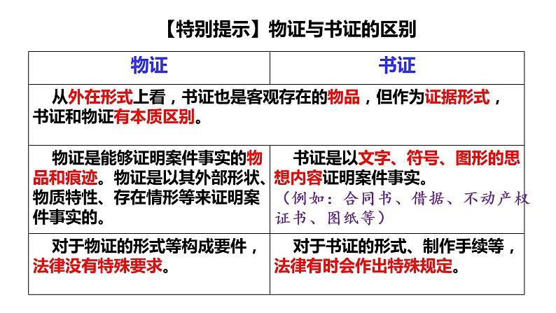 10.3 依法收集运用证据课件-2022-2023学年高中政治统编版选择性必修2法律与生活08