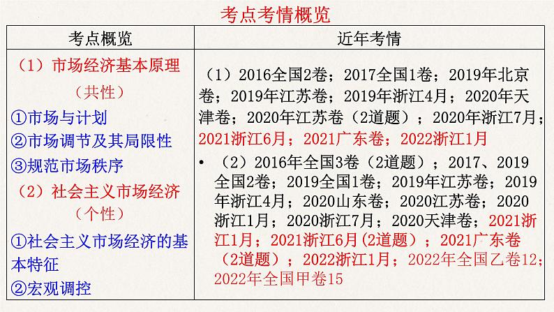 第九课 走进社会主义市场经济课件-2023届高考政治一轮复习人教版必修一经济生活03