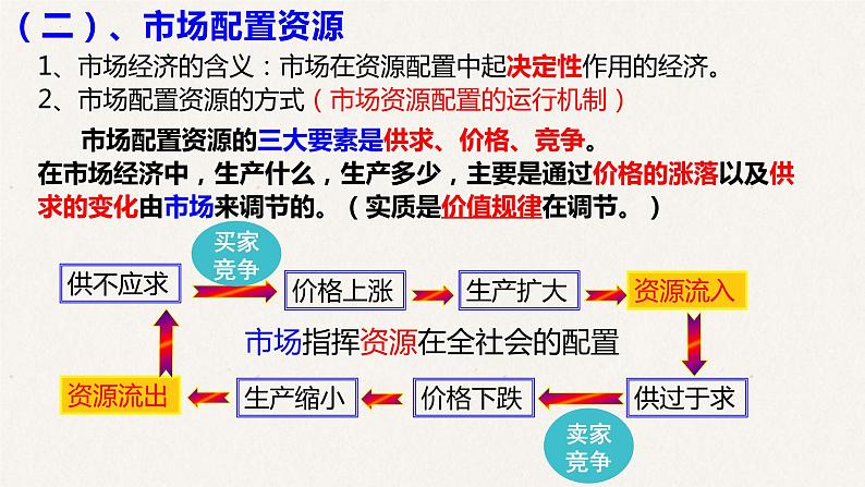 第九课 走进社会主义市场经济课件-2023届高考政治一轮复习人教版必修一经济生活07