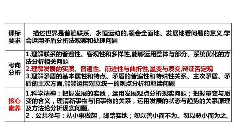 3.2世界是永恒发展的课件-2023届高考政治一轮复习统编版必修四哲学与文化第3页