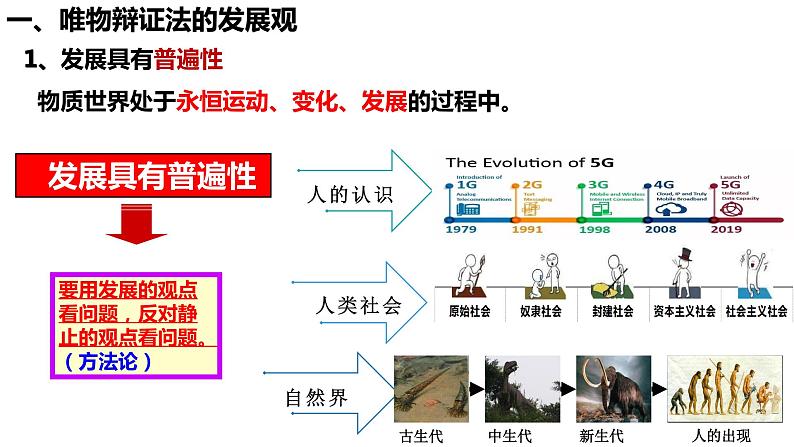 3.2世界是永恒发展的课件-2023届高考政治一轮复习统编版必修四哲学与文化第4页