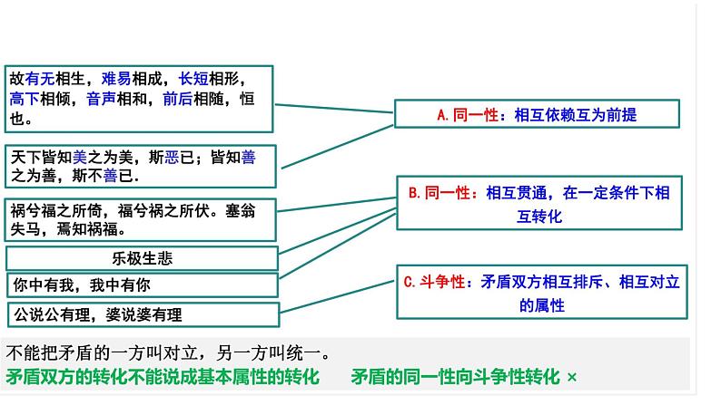 3.3唯物辩证法的实质与核心 课件-2023届高考政治一轮复习统编版必修四哲学与文化第6页