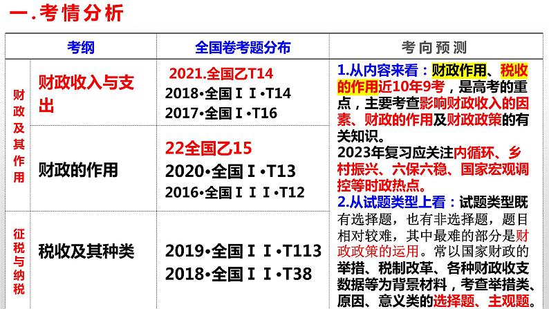 第八课 财政与税收 课件-2023届高考政治一轮复习人教版必修一经济生活02