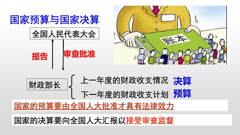 第八课 财政与税收 课件-2023届高考政治一轮复习人教版必修一经济生活05