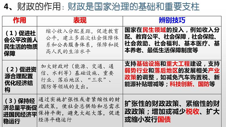 第八课 财政与税收 课件-2023届高考政治一轮复习人教版必修一经济生活06