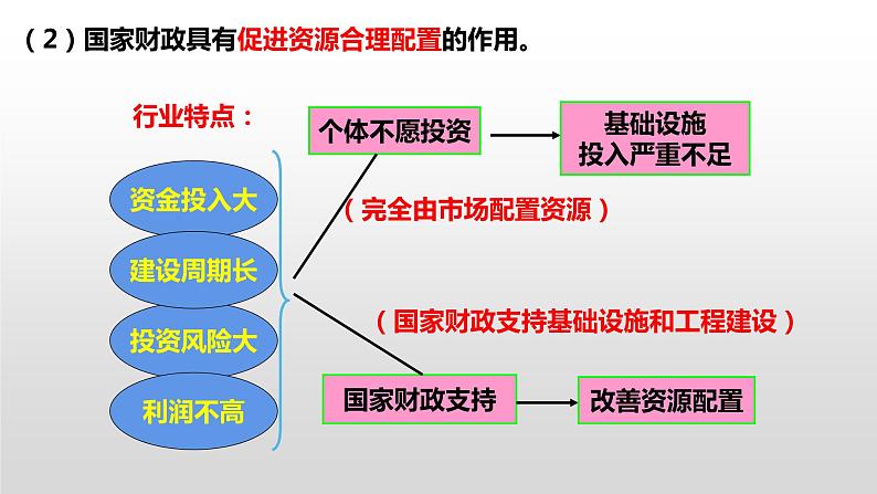 第八课 财政与税收 课件-2023届高考政治一轮复习人教版必修一经济生活08