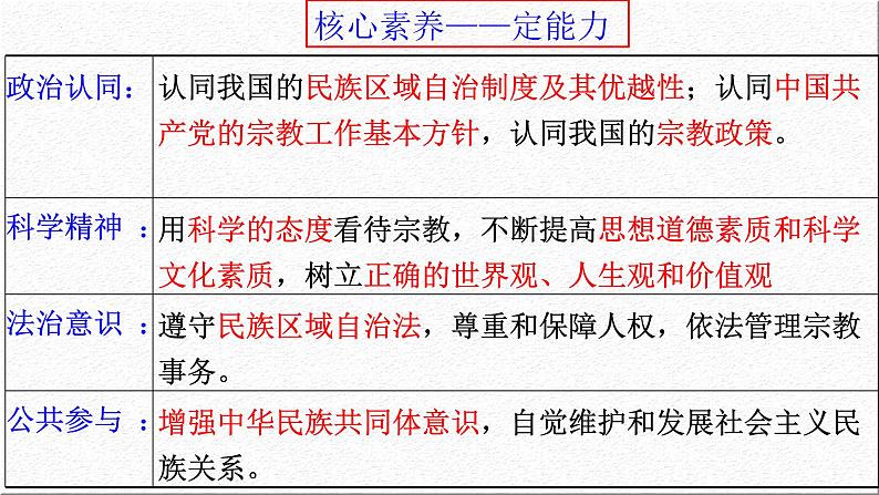 第八课 民族区域自治制度和宗教工作基本方针 课件-2023届高考政治一轮复习人教版必修二政治生活02