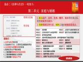 第二单元 家庭与婚姻 课件-2023届高三政治一轮复习统编版选择性必修2法律与生活