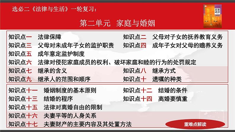 第二单元 家庭与婚姻 课件-2023届高三政治一轮复习统编版选择性必修2法律与生活第5页