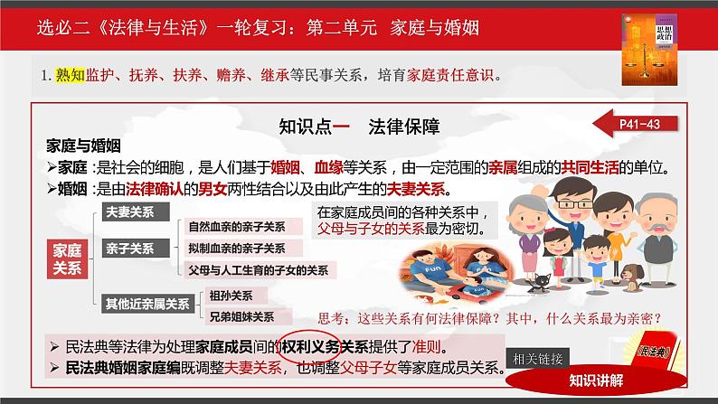 第二单元 家庭与婚姻 课件-2023届高三政治一轮复习统编版选择性必修2法律与生活第7页