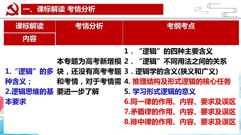 第二课 把握逻辑要义复习课件-2023届高考政治一轮复习统编版选择性必修三逻辑与思维06