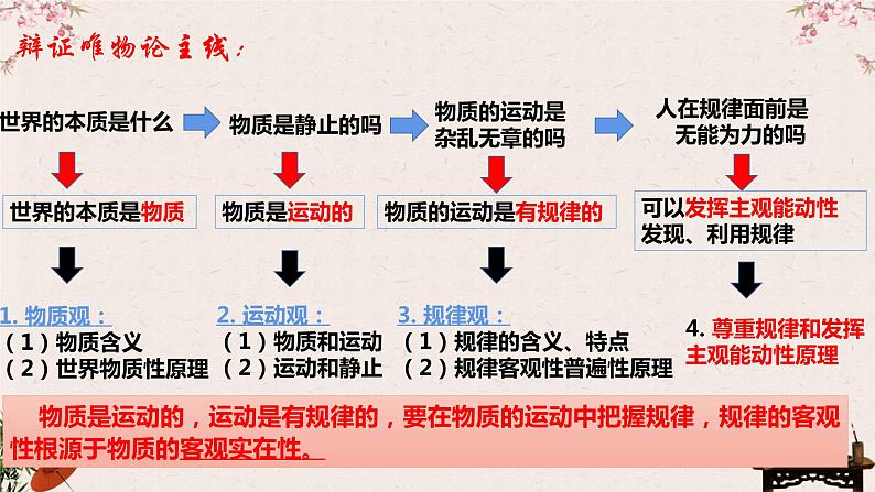 第二课 探究世界的本质 课件-2023届高考政治一轮复习统编版必修四哲学与文化02