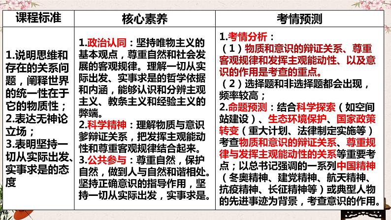 第二课 探究世界的本质 课件-2023届高考政治一轮复习统编版必修四哲学与文化03