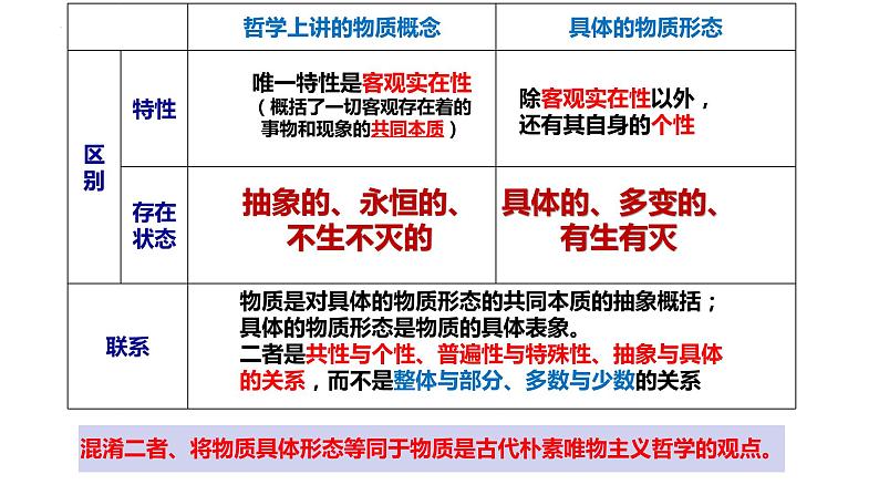 第二课 探究世界的本质课件-2023届高三政治一轮复习统编版必修4哲学与文化第8页