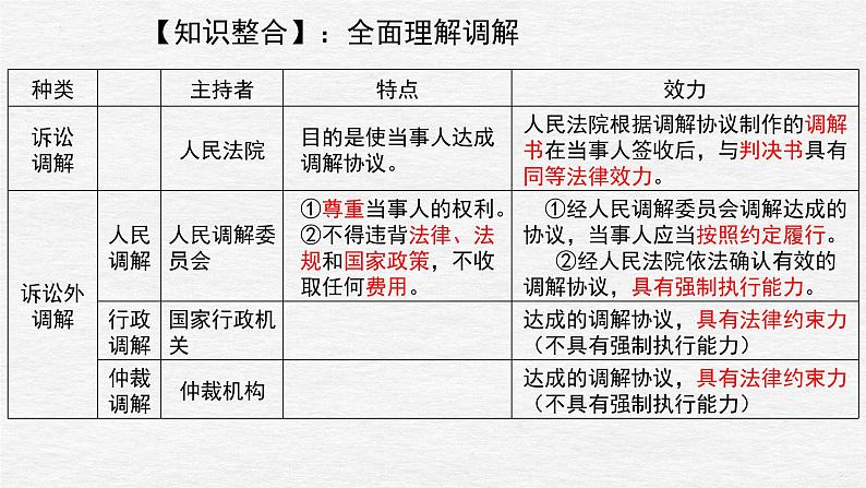 第九课 纠纷的多元解决方式 课件-2023届高考政治一轮复习统编版选择性必修二法律与生活第7页