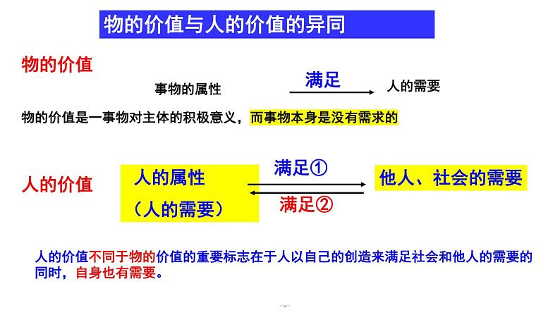 第六课 实现人生的价值 课件-2023届高考政治统编版必修四哲学与文化第6页