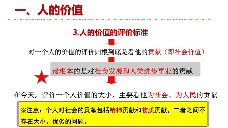 第六课 实现人生的价值 课件-2023届高考政治统编版必修四哲学与文化第8页