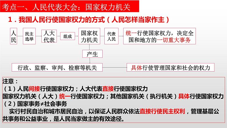 第六课 我国的人民代表大会制度 课件-2023届高考政治一轮复习人教版必修二政治生活第7页