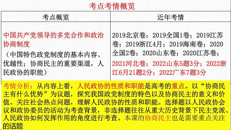 第七课 中国共产党领导的多党合作和政治协商制度 课件-2023届高考政治一轮复习人教版必修二政治生活03