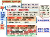 第三单元 运用辩证思维方法 课件-2023届高考政治一轮复习统编版选择性必修三逻辑与思维