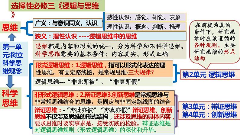 第三单元 运用辩证思维方法 课件-2023届高考政治一轮复习统编版选择性必修三逻辑与思维01