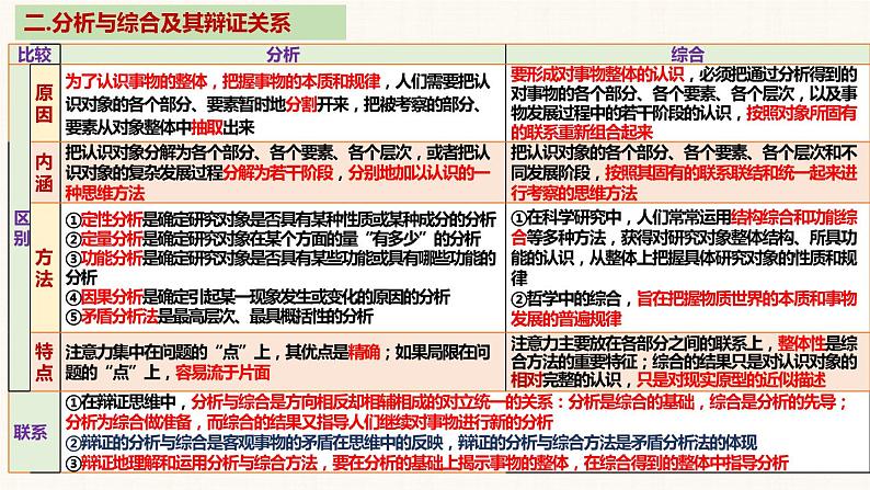 第三单元 运用辩证思维方法 课件-2023届高考政治一轮复习统编版选择性必修三逻辑与思维06