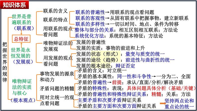 第三课  把握世界的规律（矛盾观） 课件-2023届高考政治一轮复习统编版必修四哲学与文化第6页