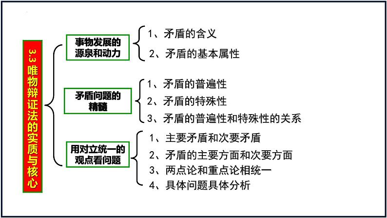 第三课  把握世界的规律（矛盾观） 课件-2023届高考政治一轮复习统编版必修四哲学与文化第7页