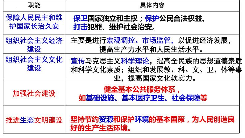 第三课 我国政府是人民的政府 课件-2023届高考政治一轮复习人教版必修二政治生活06