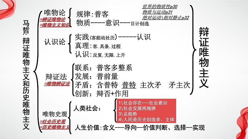 第十二课 实现人生的价值 课件-2023届高考政治一轮复习人教版必修四生活与哲学第2页