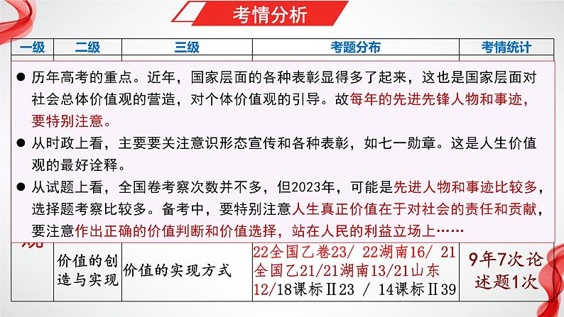 第十二课 实现人生的价值 课件-2023届高考政治一轮复习人教版必修四生活与哲学第4页