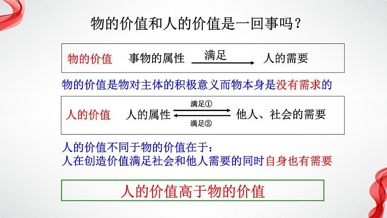 第十二课 实现人生的价值 课件-2023届高考政治一轮复习人教版必修四生活与哲学第8页