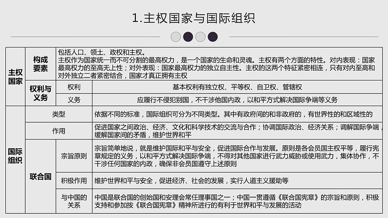 第四单元 当代国际社会 课件-2022届高考政治一轮复习人教版必修二政治生活第5页