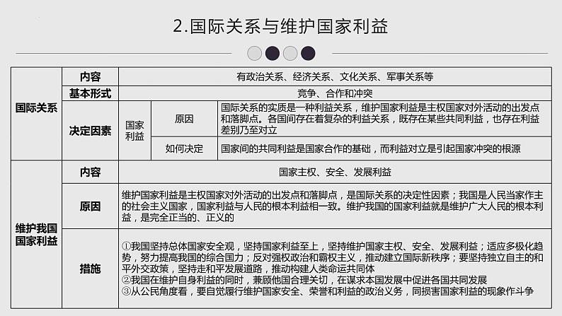 第四单元 当代国际社会 课件-2022届高考政治一轮复习人教版必修二政治生活第6页