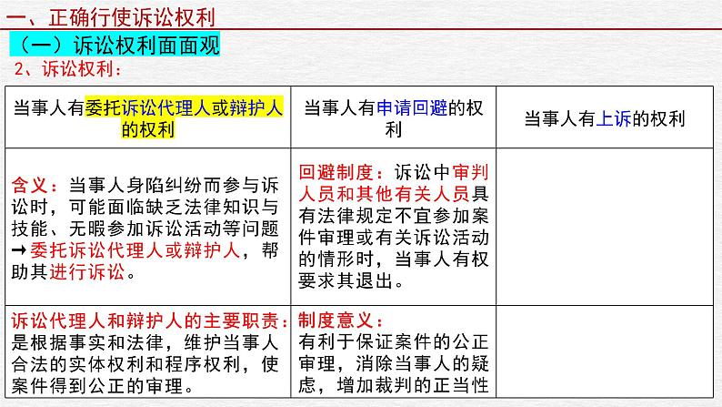 第十课 诉讼实现公平正义课件-2023届高考政治一轮复习统编版选择性必修二法律与生活07