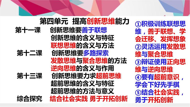 第四单元 提高创新思维能力 课件-2023届高考政治二轮复习统编版选择性必修三逻辑与思维第4页