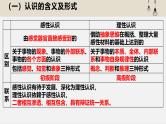 第四课 探索认识的奥秘 课件-2023届高考政治一轮复习统编版必修四哲学与文化