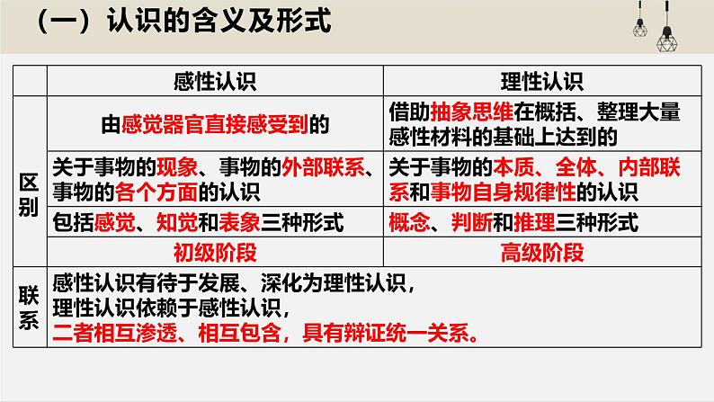 第四课 探索认识的奥秘 课件-2023届高考政治一轮复习统编版必修四哲学与文化第3页