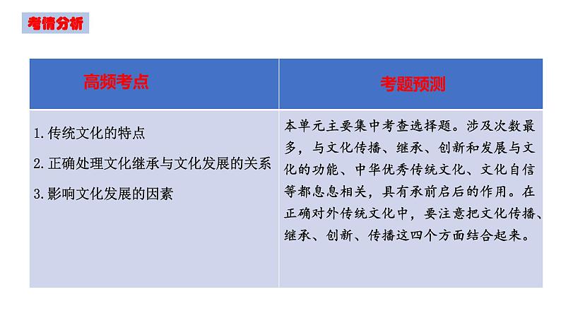 第四课 文化的继承性与文化发展  课件-2023届高考政治一轮复习人教版必修三文化生活第4页