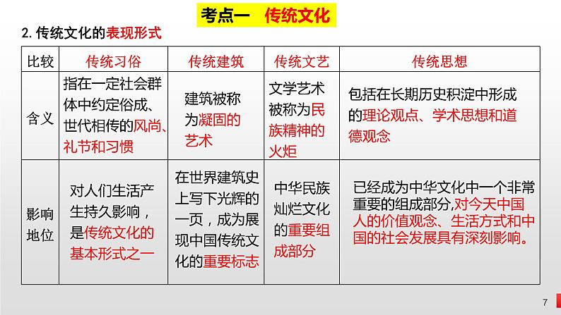 第四课 文化的继承性与文化发展  课件-2023届高考政治一轮复习人教版必修三文化生活第7页