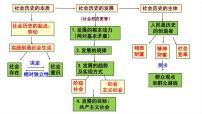 第五课 寻觅社会的真谛 课件-2023届高考政治一轮复习统编版必修四哲学与文化