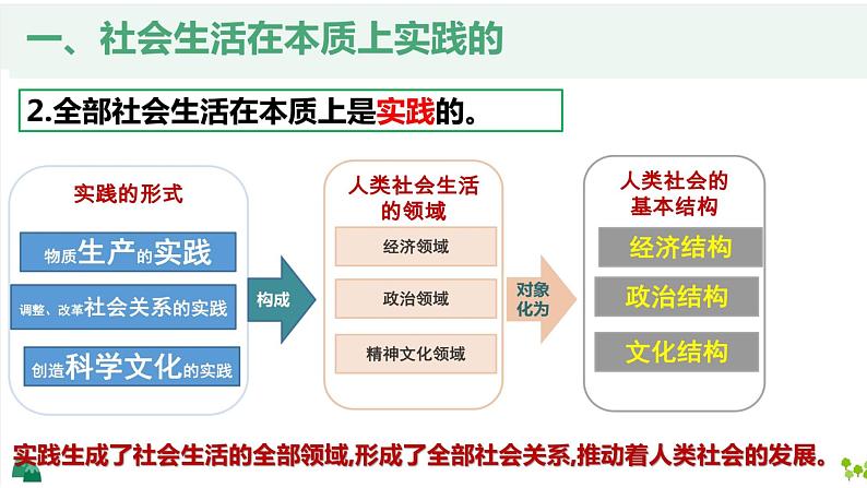 第五课 寻觅社会的真谛 课件-2023届高考政治一轮复习统编版必修四哲学与文化03