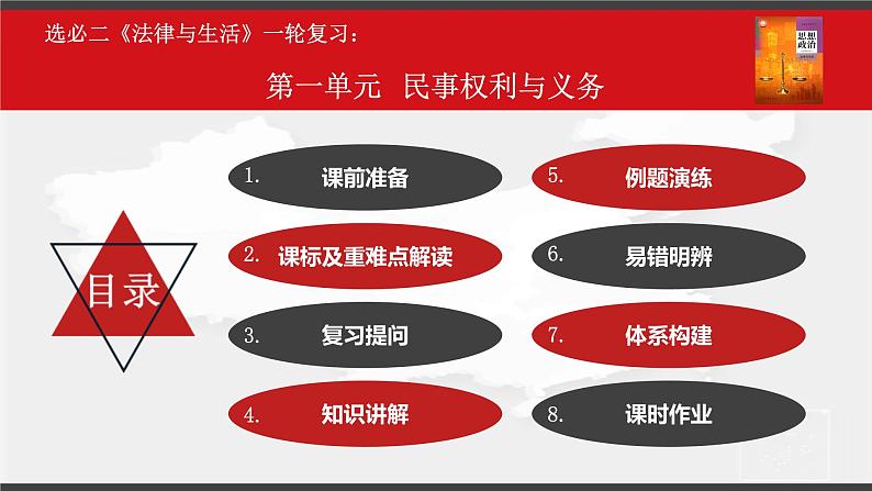 第一单元 民事权利与义务 课件-2023届高三政治一轮复习统编版选择性必修2法律与生活第3页