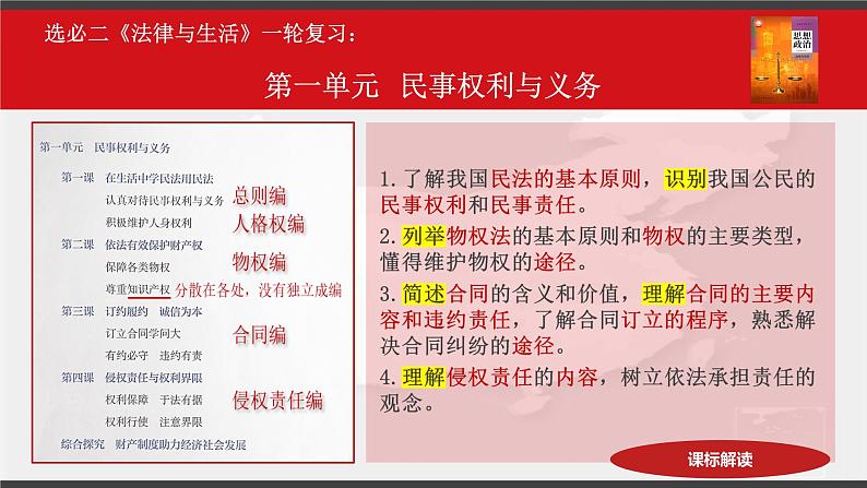 第一单元 民事权利与义务 课件-2023届高三政治一轮复习统编版选择性必修2法律与生活第4页