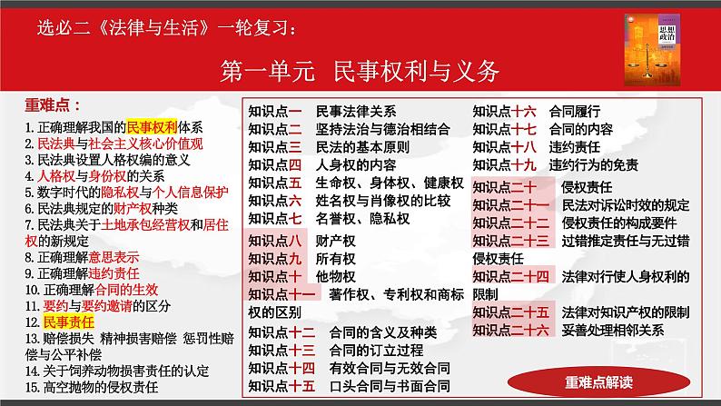 第一单元 民事权利与义务 课件-2023届高三政治一轮复习统编版选择性必修2法律与生活第5页