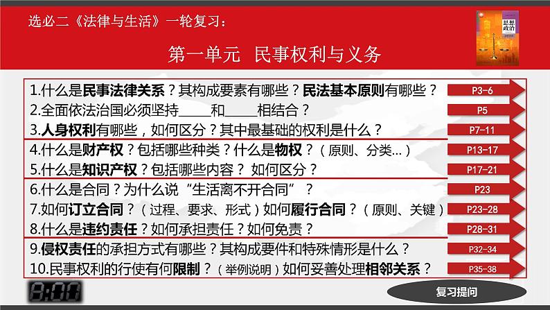 第一单元 民事权利与义务 课件-2023届高三政治一轮复习统编版选择性必修2法律与生活第6页