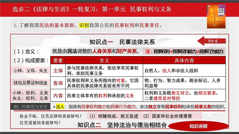 第一单元 民事权利与义务 课件-2023届高三政治一轮复习统编版选择性必修2法律与生活第7页