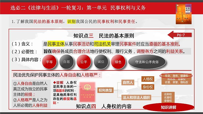 第一单元 民事权利与义务 课件-2023届高三政治一轮复习统编版选择性必修2法律与生活第8页