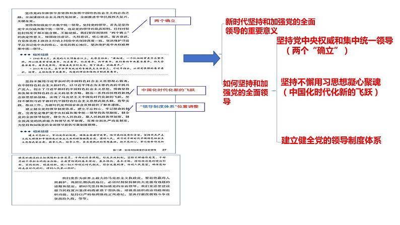 坚持党的全面领导 课件-2023届高考政治二轮复习统编版必修三政治与法治07